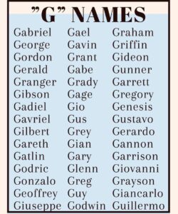 last-names-that-start-with-g
