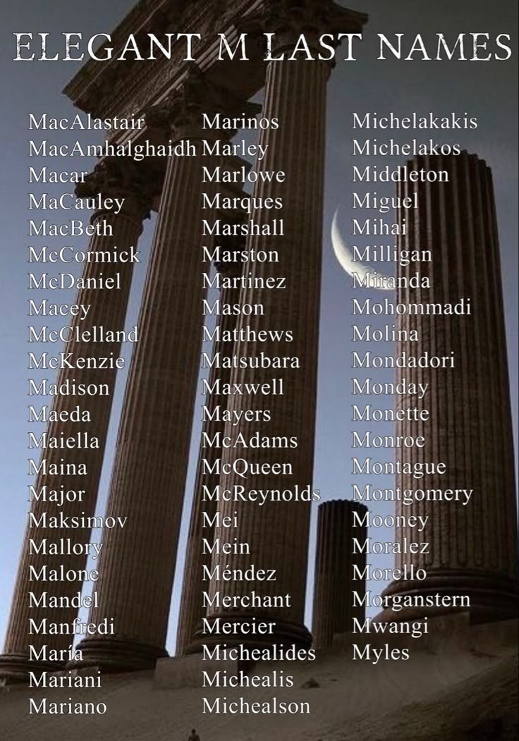 last-names-that-start-with-m
