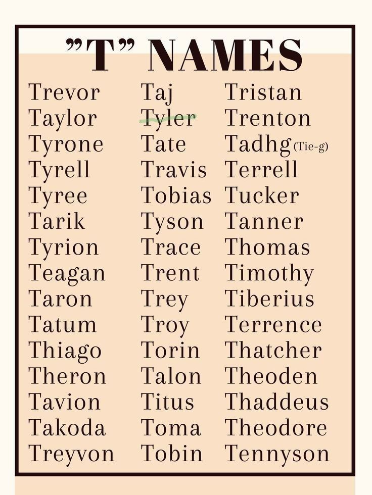 last-names-that-start-with-t