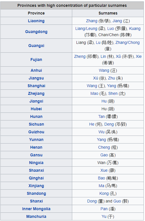 most-common-chinese-last-names