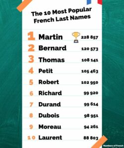 most-common-french-last-names