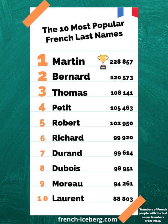 most-common-french-last-names