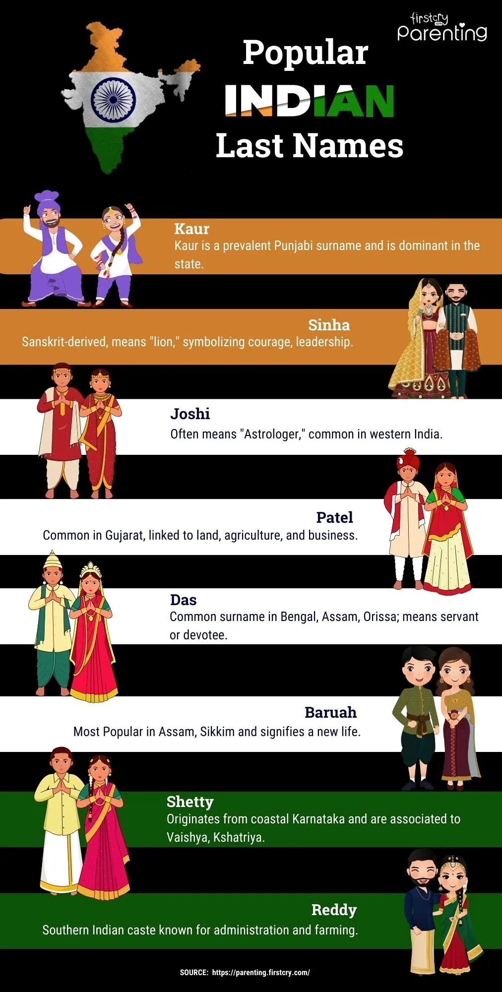 most-common-indian-last-names