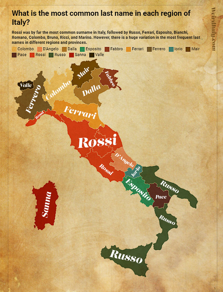 most-common-italian-last-names
