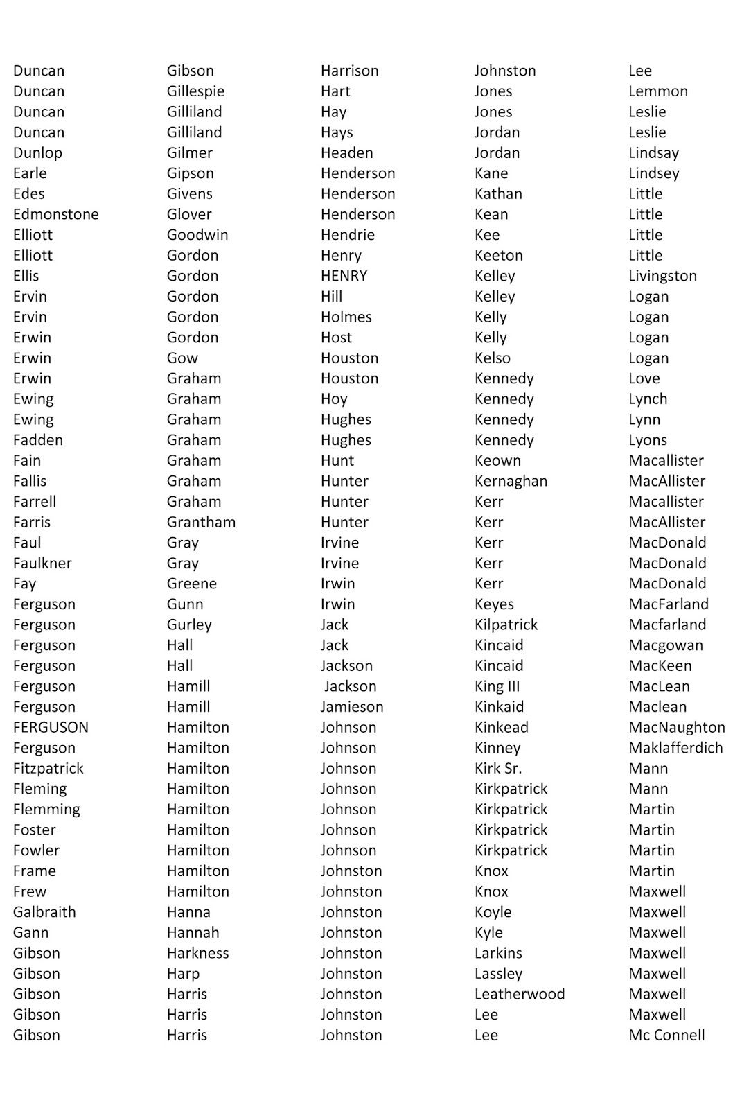 scottish-last-names-and-meanings