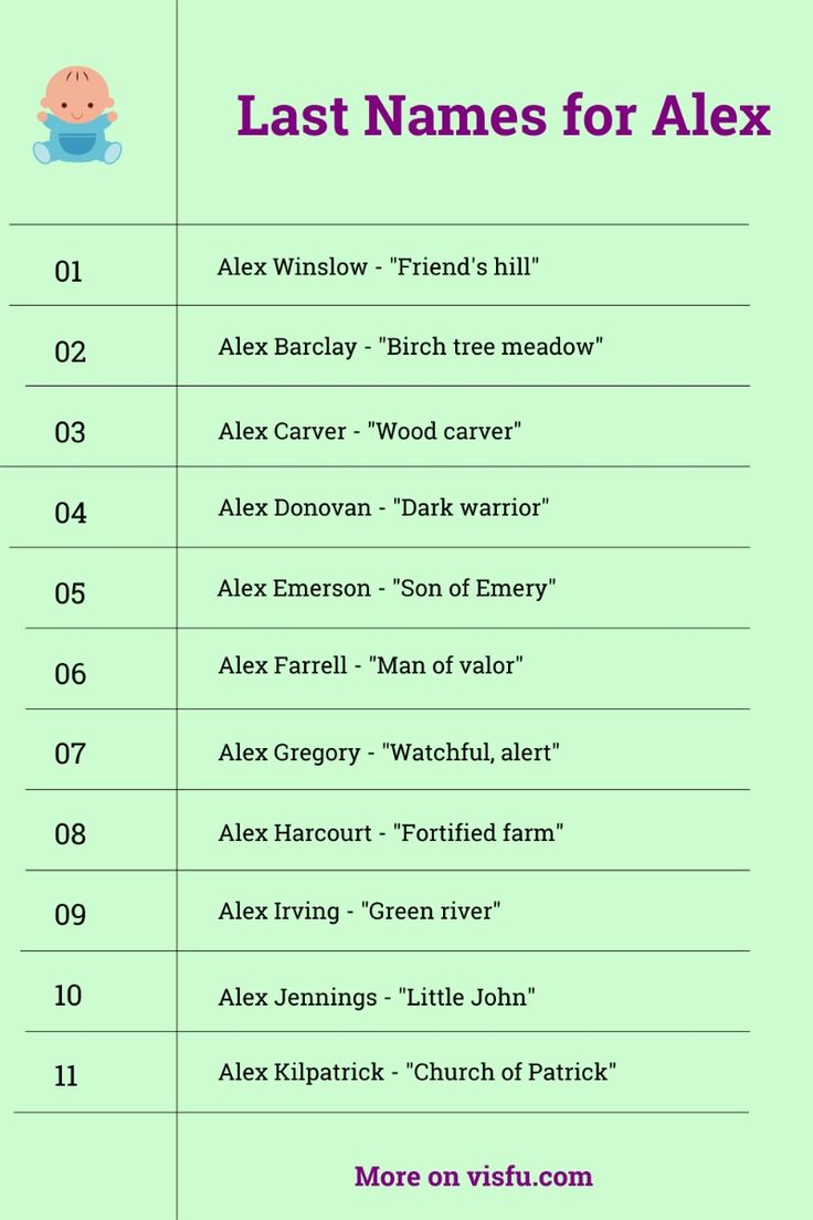 last-names-that-go-with-alex