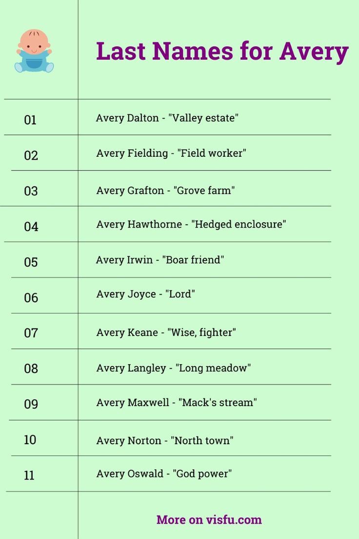 last-names-that-go-with-avery