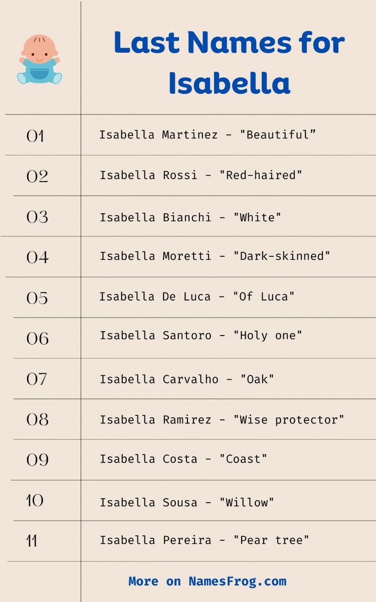 last-names-that-go-with-bella