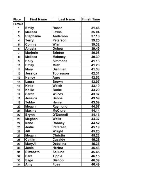 last-names-that-go-with-emily