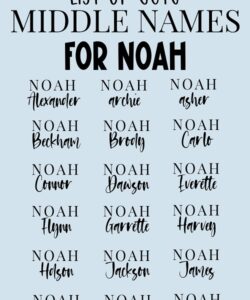 last-names-that-go-with-noah