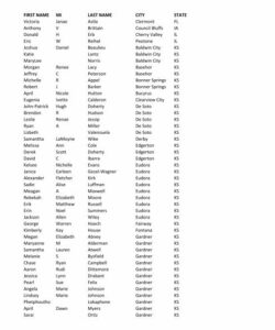 last-names-that-go-with-victoria