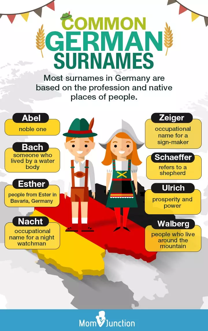 common-german-last-names-1940s