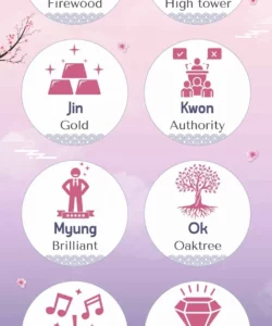 common-korean-american-last-names