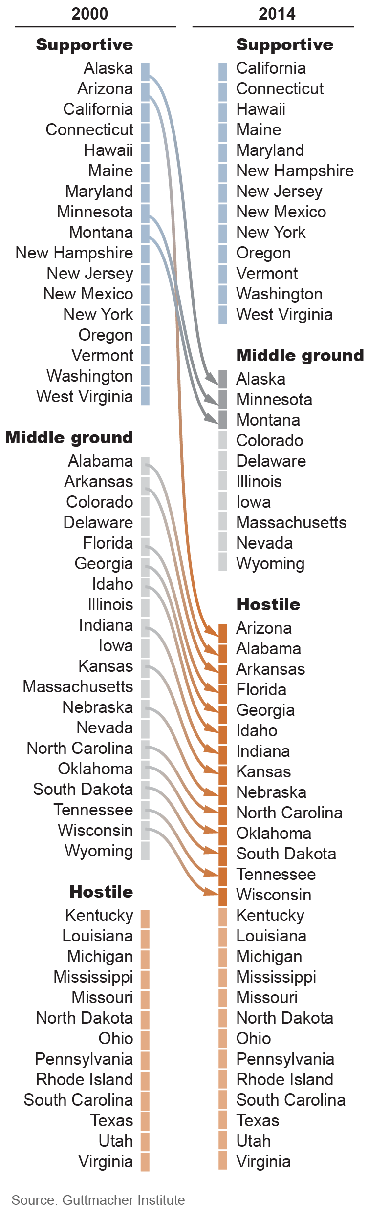common-last-names-in-alaska