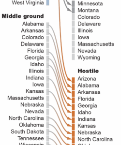 common-last-names-in-arkansas