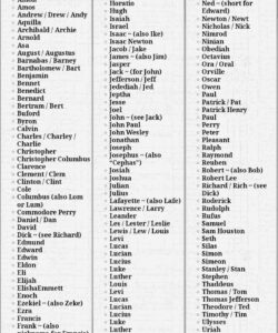 last-names-from-the-victorian-era
