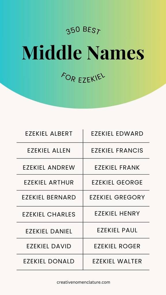 good-middle-name-for-ezekiel